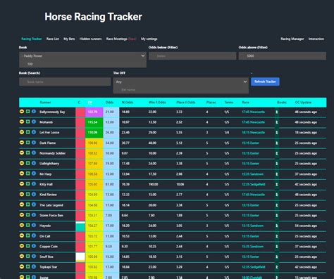 Heinz Bet Calculator: Calculate Football, Horse Racing & Sports .
